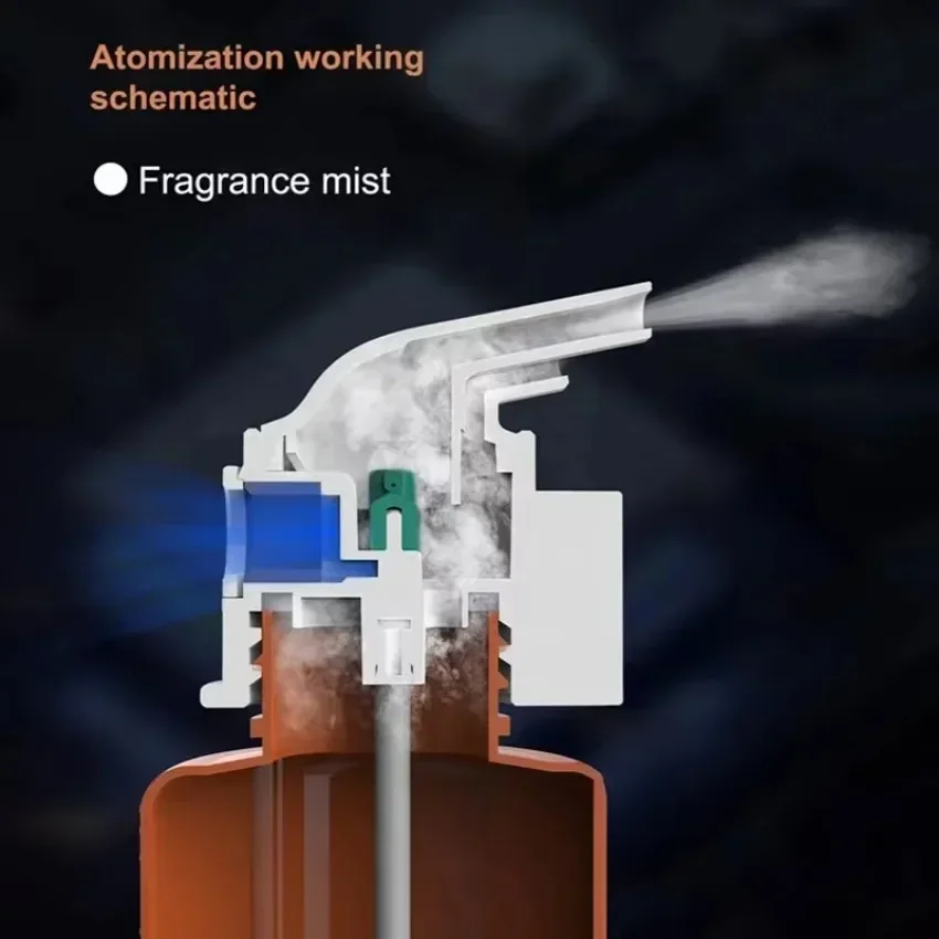 Wall Mounted Plug-in Essential - đánh giá và giá Home Fragrance Relax