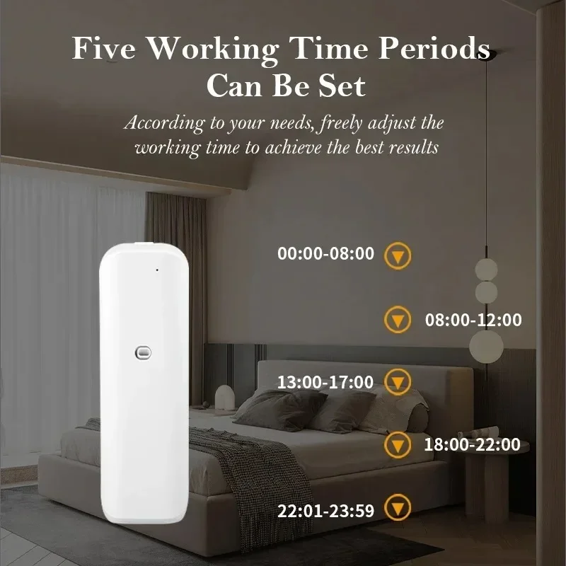Wall Mounted Waterless Scent D - đánh giá và giá Home Fragrance Relax
